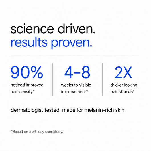 Melanix Beard Growth Serum