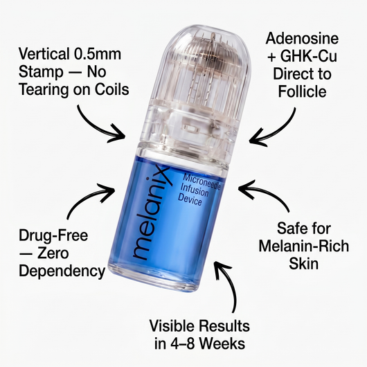 Melanix Beard Growth Serum